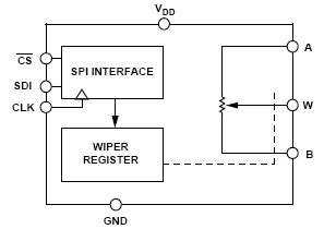AD5160BRJZ5, 256-позиционный цифровой потенциометр с интерфейсом SPI